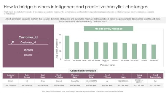 How To Bridge Business Intelligence And Predictive Analytics Challenges Mockup PDF