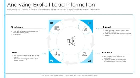 How To Build A Revenue Funnel Analyzing Explicit Lead Information Designs PDF