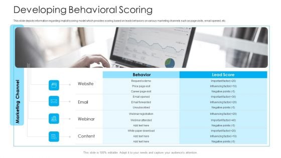 How To Build A Revenue Funnel Developing Behavioral Scoring Designs PDF