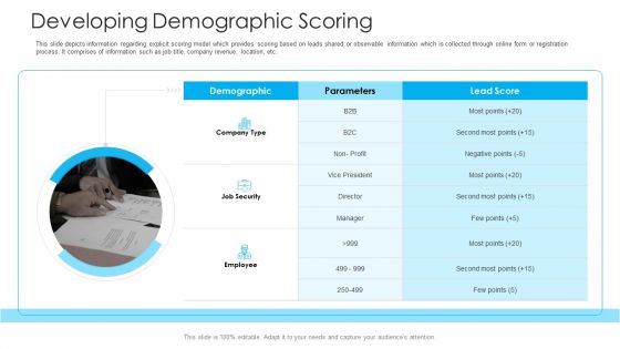 How To Build A Revenue Funnel Developing Demographic Scoring Sample PDF