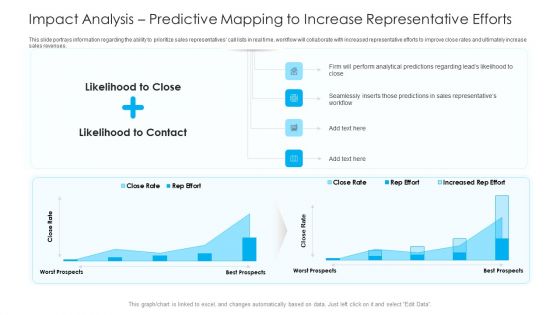 How To Build A Revenue Funnel Impact Analysis Predictive Mapping To Increase Representative Efforts Ideas PDF