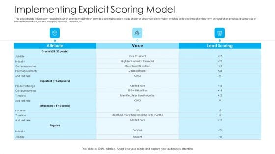 How To Build A Revenue Funnel Implementing Explicit Scoring Model Portrait PDF