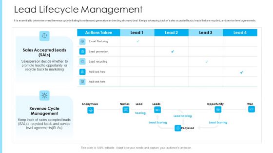 How To Build A Revenue Funnel Lead Lifecycle Management Diagrams PDF