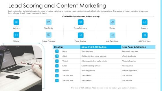 How To Build A Revenue Funnel Lead Scoring And Content Marketing Summary PDF How To Build A Revenue Funnel Lead Scoring And Content Marketing Summary PDF