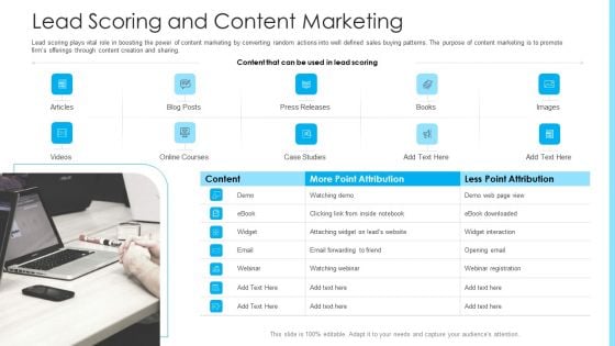 How To Build A Revenue Funnel Lead Scoring And Content Marketing Summary PDF