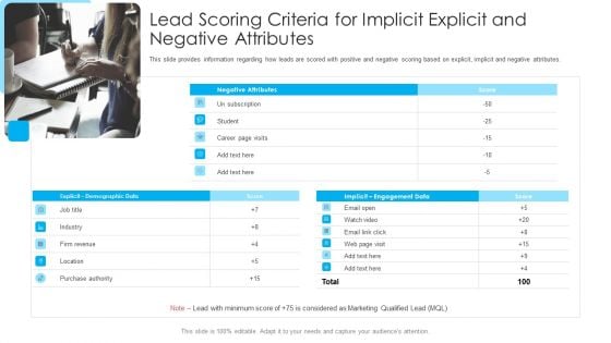 How To Build A Revenue Funnel Lead Scoring Criteria For Implicit Explicit And Negative Attributes Summary PDF