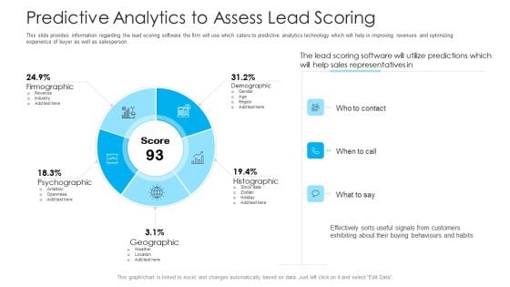 How To Build A Revenue Funnel Predictive Analytics To Assess Lead Scoring Sample PDF