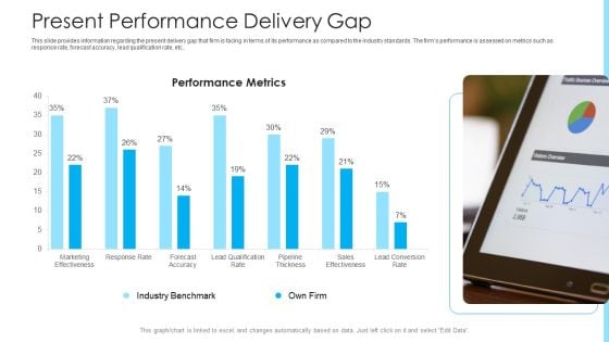 How To Build A Revenue Funnel Present Performance Delivery Gap Formats PDF