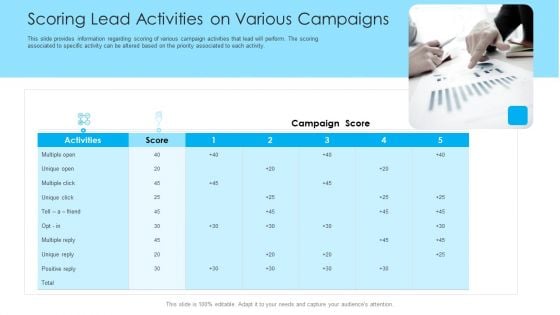 How To Build A Revenue Funnel Scoring Lead Activities On Various Campaigns Inspiration PDF