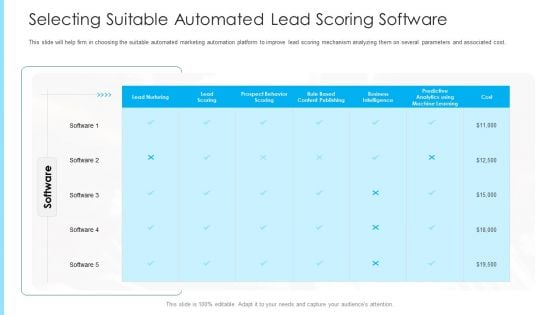 How To Build A Revenue Funnel Selecting Suitable Automated Lead Scoring Software Diagrams PDF