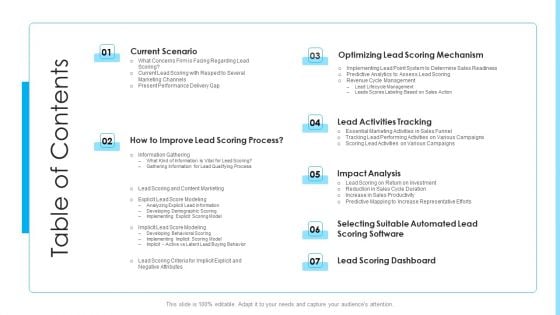 How To Build A Revenue Funnel Table Of Contents Background PDF