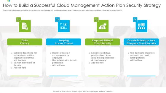 How To Build A Successful Cloud Management Action Plan Security Strategy Sample PDF