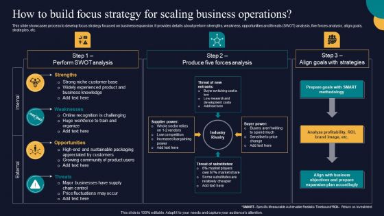 How To Build Focus Strategy For Scaling Business Operations Tactics To Gain Sustainable Summary PDF