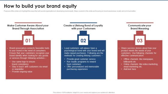 How To Build Your Brand Equity Brand Value Estimation Guide Ideas PDF