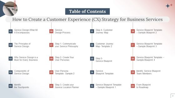 How To Create A Customer Experience CX Strategy For Business Services Ppt PowerPoint Presentation Complete Deck With Slides