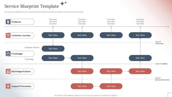 How To Create A Customer Experience CX Strategy Service Blueprint Template Rules PDF