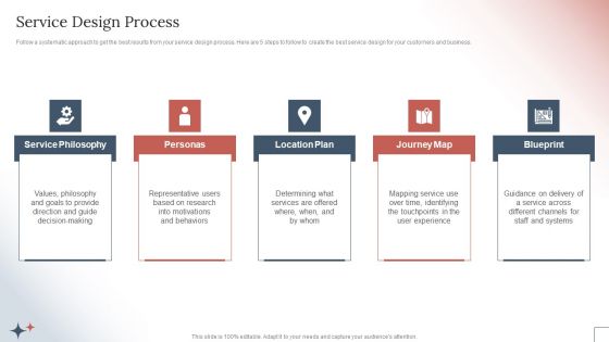 How To Create A Customer Experience CX Strategy Service Design Process Ideas PDF