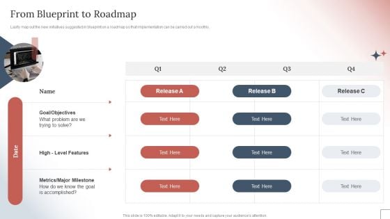 How To Create A Customer Experience CX Strategyfrom Blueprint To Roadmap Graphics PDF