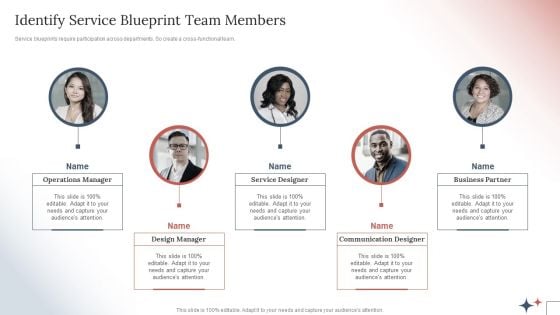 How To Create A Customer Experience CX Strategyidentify Service Blueprint Team Members Formats PDF How To Create A Customer Experience CX Strategyidentify Service Blueprint Team Members Formats PDF