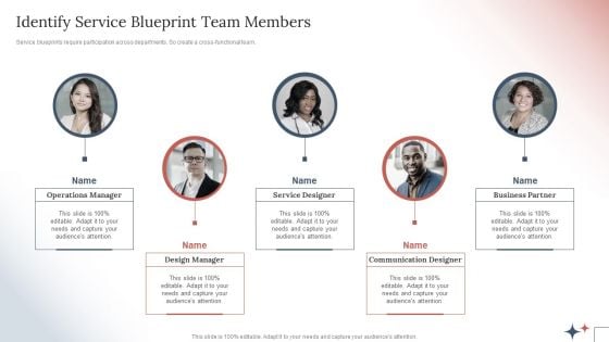 How To Create A Customer Experience CX Strategyidentify Service Blueprint Team Members Formats PDF