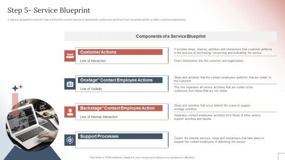 How To Create A Customer Experience CX Strategystep 5 Service Blueprint Graphics PDF