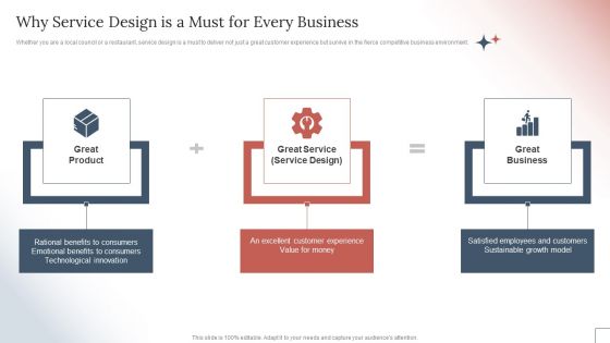 How To Create A Customer Experience CX Strategywhy Service Design Is A Must For Every Business Template PDF