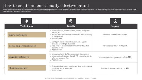 How To Create An Emotionally Effective Brand Ppt Slides Sample PDF