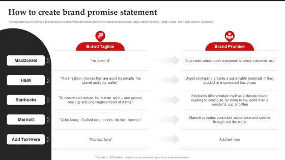 How To Create Brand Promise Statement Brand Introduction Plan Demonstration PDF