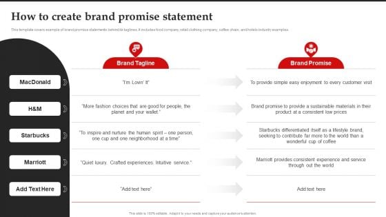 How To Create Brand Promise Statement Brand Introduction Plan Demonstration PDF How To Create Brand Promise Statement Brand Introduction Plan Demonstration PDF