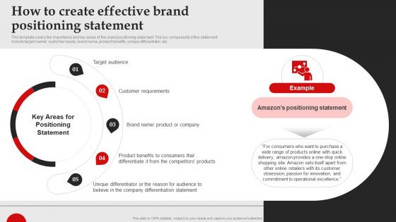 How To Create Effective Brand Positioning Statement Brand Introduction Plan Rules PDF