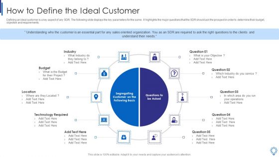 How To Define The Ideal Customer Background PDF