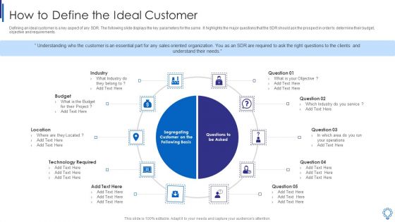 How To Define The Ideal Customer Background PDF