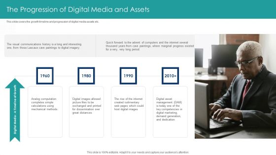 How To Develop Branding And Storytelling With DAM The Progression Of Digital Media And Assets Demonstration PDF