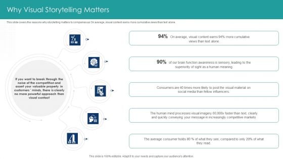 How To Develop Branding And Storytelling With DAM Why Visual Storytelling Matters Summary PDF