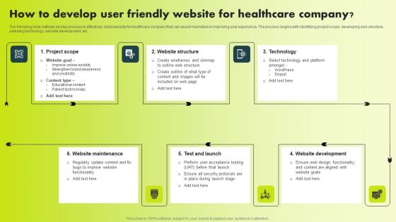 How To Develop User Friendly Website For Healthcare Company Sample PDF