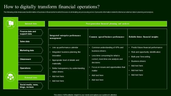 How To Digitally Transform Financial Operations Designs PDF