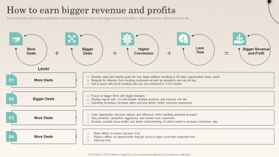 How To Earn Bigger Revenue And Profits Improving Distribution Channel Sample PDF