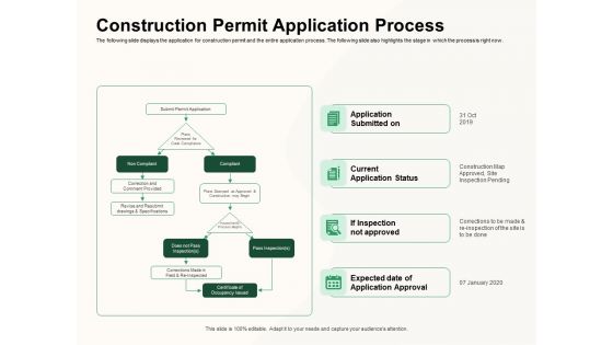 How To Effectively Manage A Construction Project Construction Permit Application Process Inspiration PDF