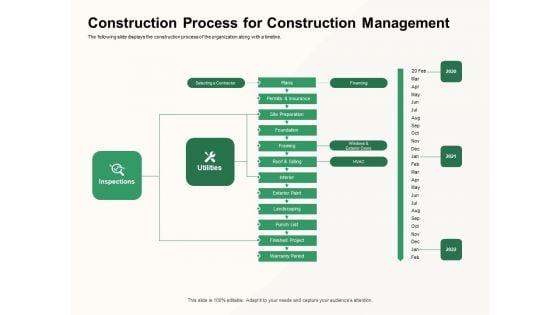 How To Effectively Manage A Construction Project Construction Process For Construction Management Microsoft PDF How To Effectively Manage A Construction Project Construction Process For Construction Management Microsoft PDF