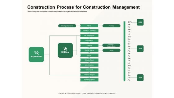 How To Effectively Manage A Construction Project Construction Process For Construction Management Microsoft PDF