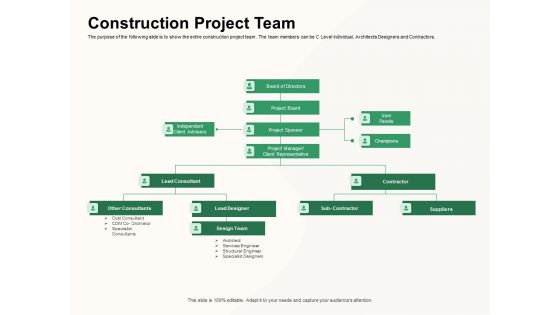 How To Effectively Manage A Construction Project Construction Project Team Background PDF