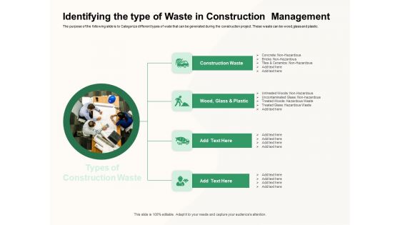 How To Effectively Manage A Construction Project Identifying The Type Of Waste In Construction Management Brochure PDF