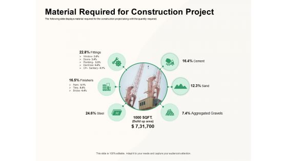 How To Effectively Manage A Construction Project Material Required For Construction Project Elements PDF How To Effectively Manage A Construction Project Material Required For Construction Project Elements PDF