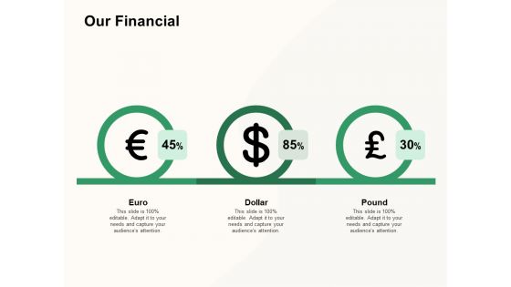 How To Effectively Manage A Construction Project Our Financial Demonstration PDF