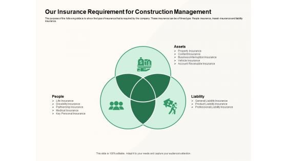 How To Effectively Manage A Construction Project Our Insurance Requirement For Construction Management Clipart PDF