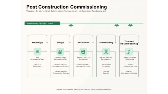 How To Effectively Manage A Construction Project Post Construction Commissioning Pictures PDF How To Effectively Manage A Construction Project Post Construction Commissioning Pictures PDF