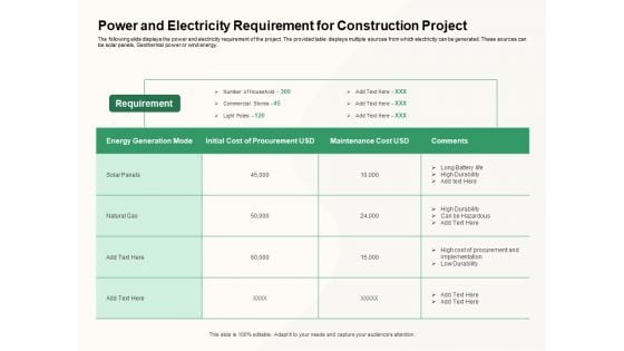 How To Effectively Manage A Construction Project Power And Electricity Requirement For Construction Project Summary PDF