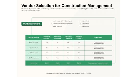 How To Effectively Manage A Construction Project Ppt PowerPoint Presentation Complete Deck With Slides