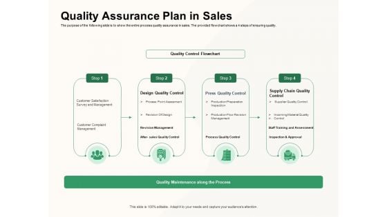 How To Effectively Manage A Construction Project Quality Assurance Plan In Sales Pictures PDF