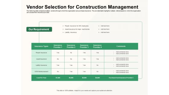 How To Effectively Manage A Construction Project Vendor Selection For Construction Management Topics PDF